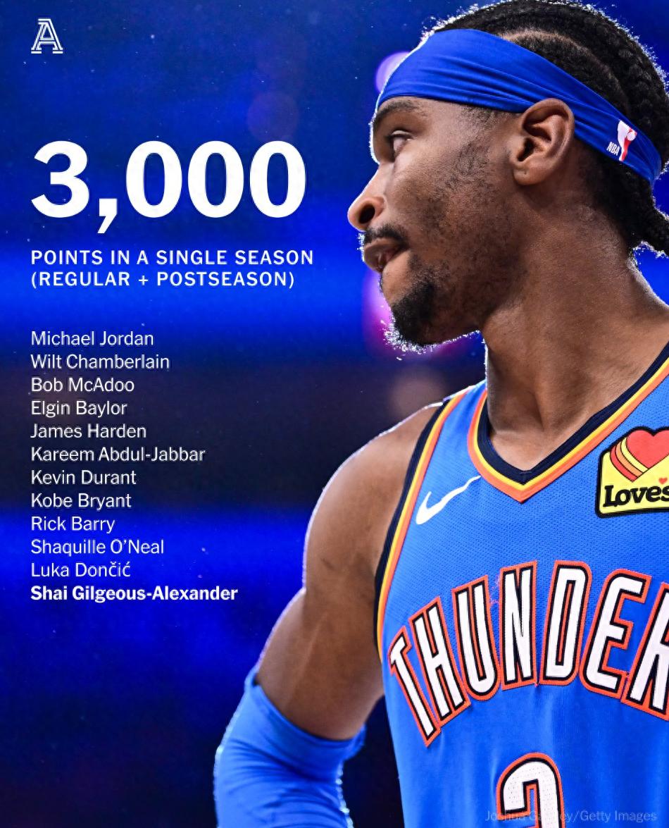 关键时刻欧联焦点战，俄克拉荷马雷霆止住颓势，悬念犹存，轮换策略成焦点(新疆可克达拉市属于哪个市)